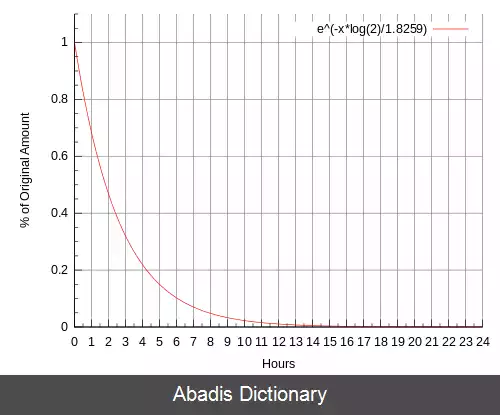 عکس فلوئور ۱۸