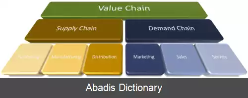 عکس زنجیره تقاضا