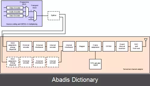 عکس پخش ویدئوی دیجیتالی–زمینی