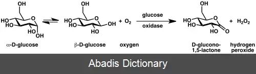 عکس گلوکز اکسیداز