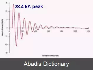 عکس جریان هجومی