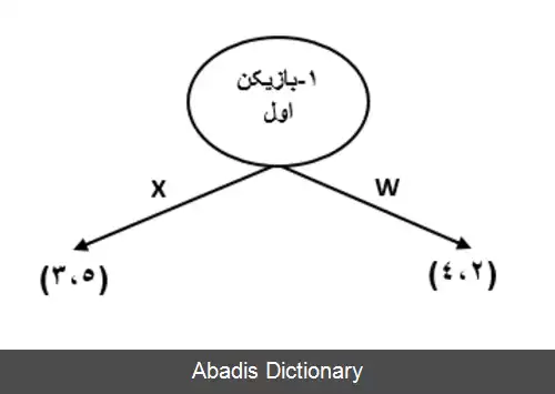 عکس استنتاج معکوس