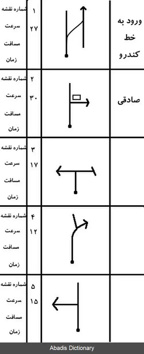 عکس رالی زمان سرعت مسافت