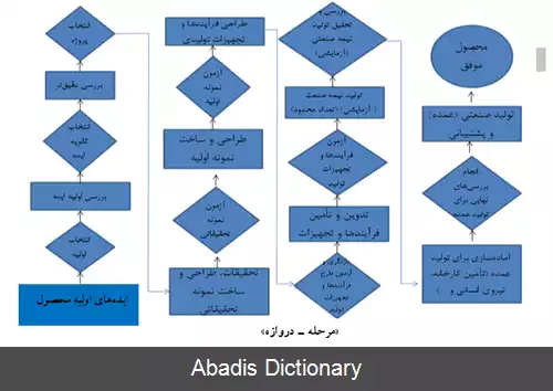 عکس مستندسازی فنی