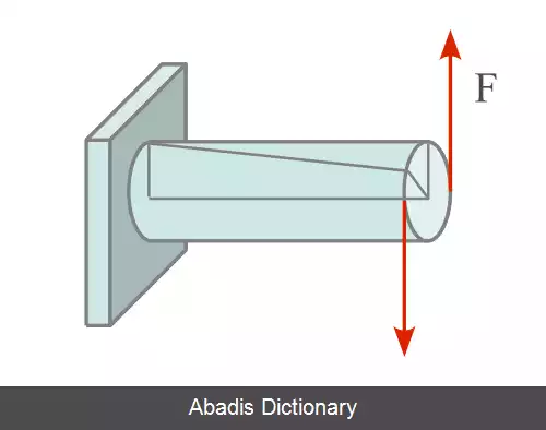 عکس آزمایش انتقال اصطکاک