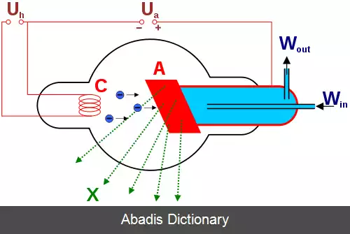 عکس لامپ پرتو ایکس