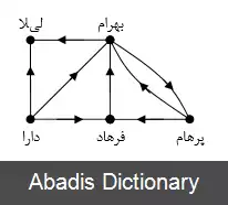 عکس گراف نفوذ