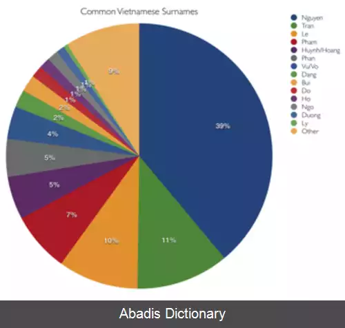 عکس نام ویتنامی