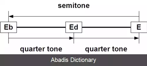 عکس فاصله خنثی