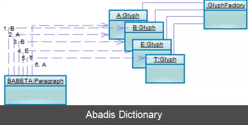 عکس الگوی مگس وزن