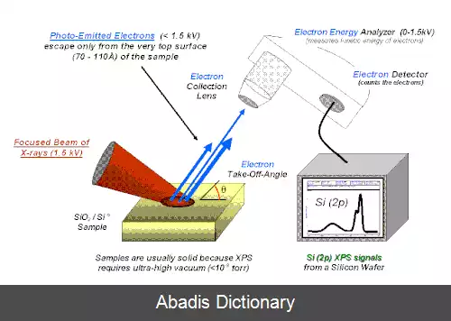 عکس طیف شناسی فوتوالکترونی پرتو ایکس