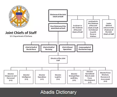 عکس ساختار نیروهای مسلح ایالات متحده آمریکا