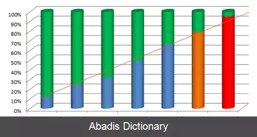 عکس مدیریت ظرفیت