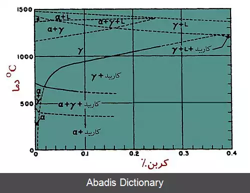 عکس فولاد ضدزنگ آستنیتی