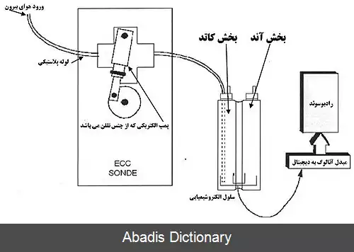 عکس رادیوسوند