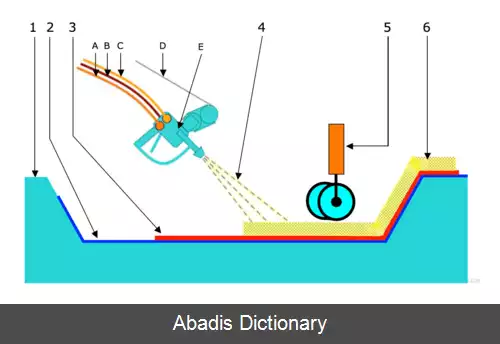 عکس فرآیند لایه گذاری پاششی فایبرگلس