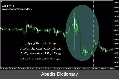 عکس تقویم اقتصادی