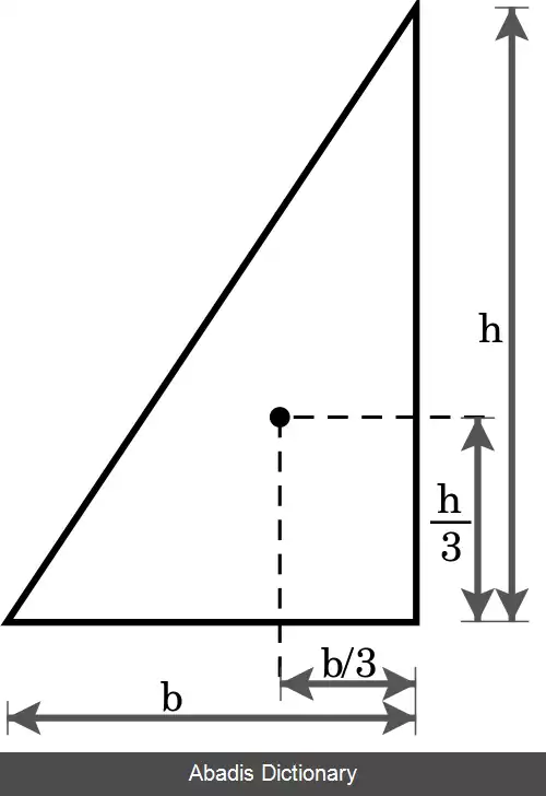 عکس فهرست مرکزهای هندسی
