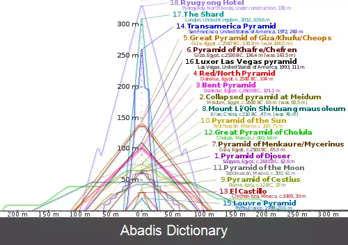 عکس هرم لوور