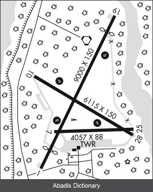 عکس فرودگاه صحرایی ارتشی آلن