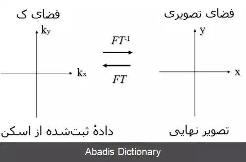 عکس فضای ک