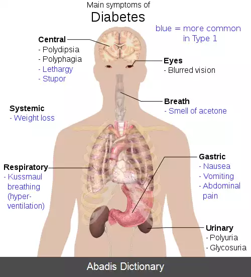عکس دیابت نوع ۲