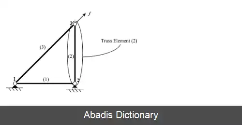عکس روش سفتی مستقیم