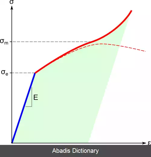 عکس نمودار شارش