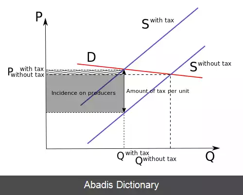 عکس بار مالیاتی