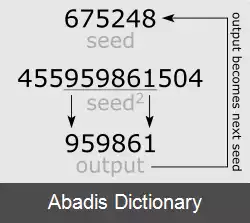 عکس متد middle square