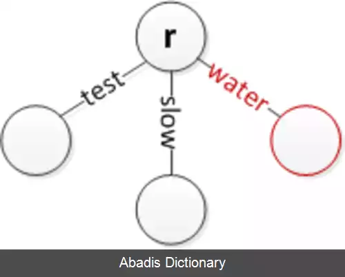 عکس درخت مبنا