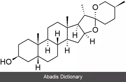 عکس سارسا ساپوجنین