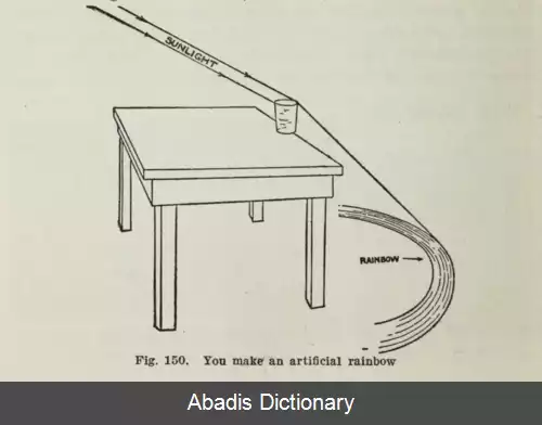 عکس رنگین کمان سرسو