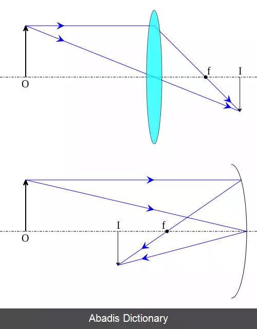 عکس تصویر حقیقی