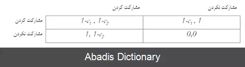 عکس بازی بیزی