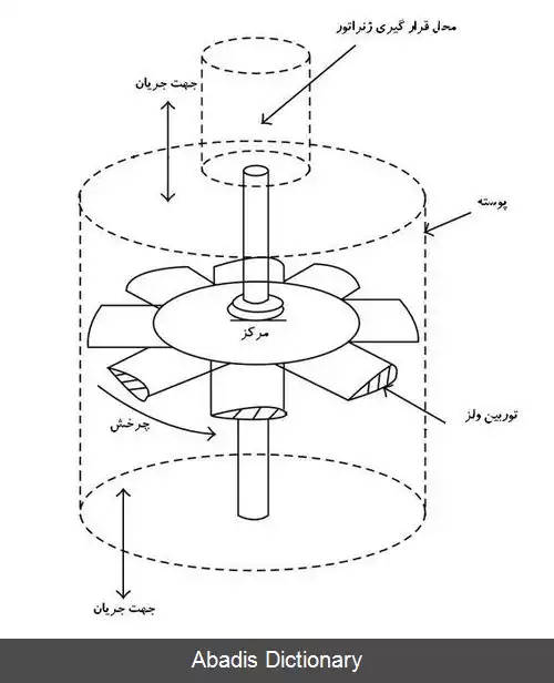 عکس ستون آب نوسانی