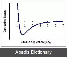 عکس تنزل دمای ذوب