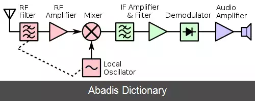 عکس پیشانه آراف