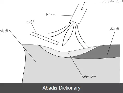 عکس جوشکاری ذوبی