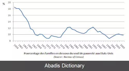 عکس فقر در ایالات متحده