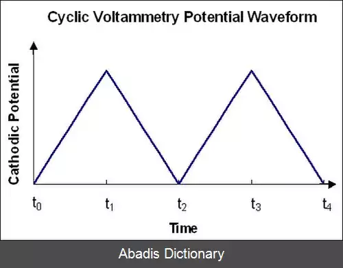 عکس ولتامتری چرخه ای