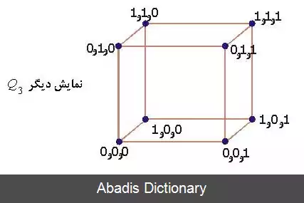 عکس گراف k مکعب