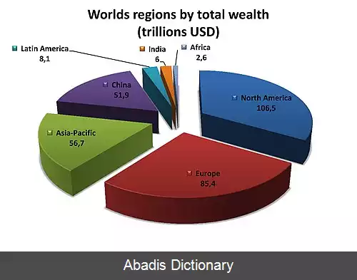 عکس اقتصاد آسیا