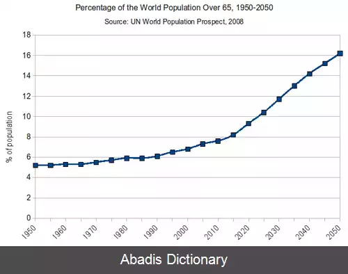 عکس پیری جمعیت