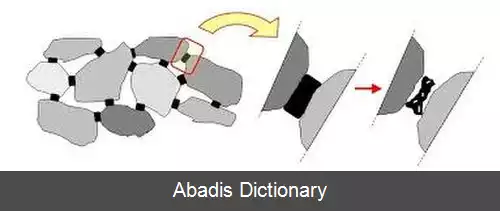 عکس آسفالت خود ترمیم شونده