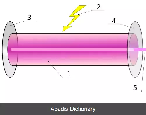 عکس تزویج گر خروجی