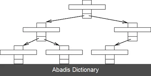 عکس درخت تی