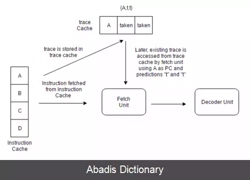 عکس ردیابی حافظه نهان