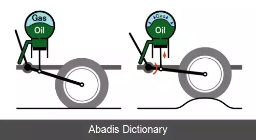 عکس سامانه تعلیق هیدروپنوماتیک