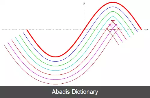 عکس منحنی موازی